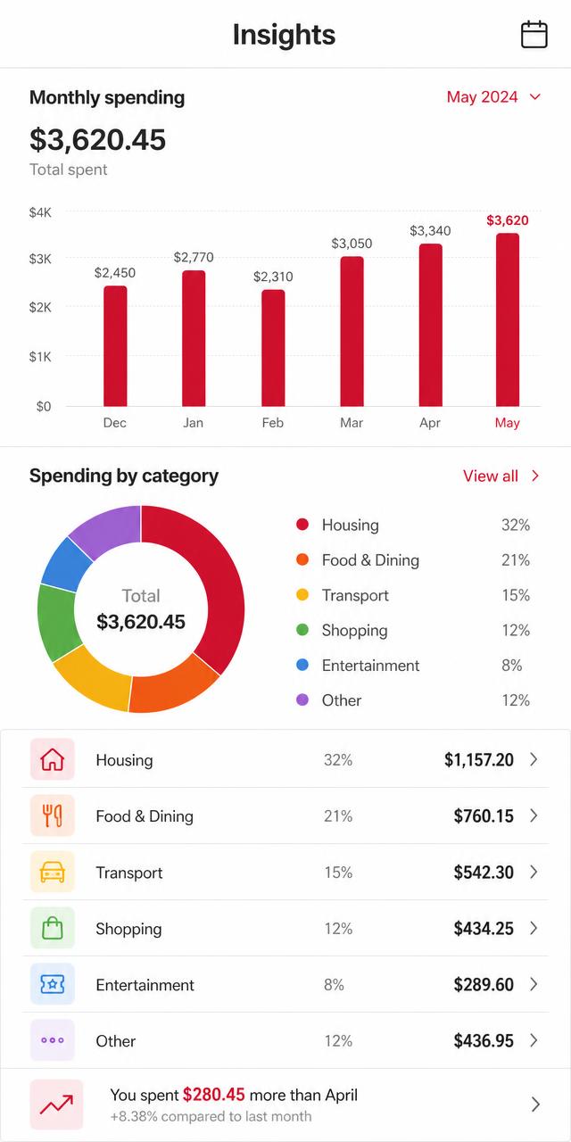 Spending insights dashboard built by Wve Labs